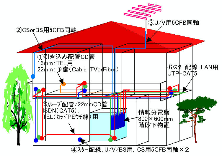 MM-House