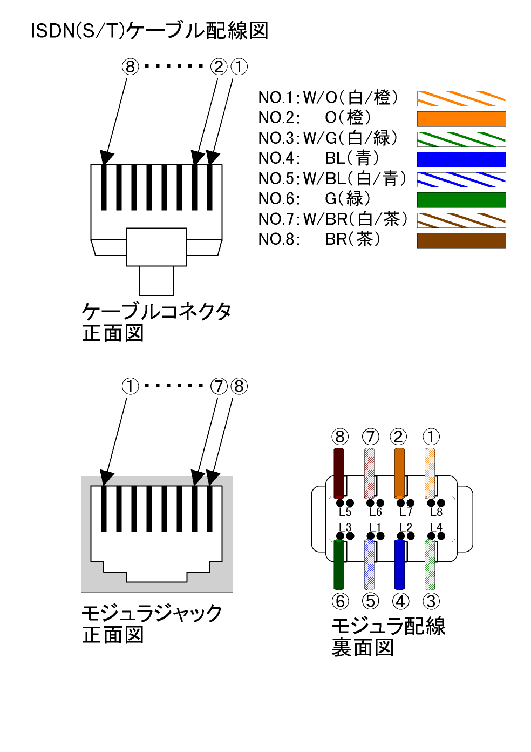 RJ45ISDN