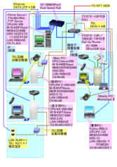 LAN Diagram
