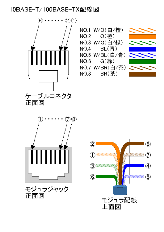 RJ45LAN