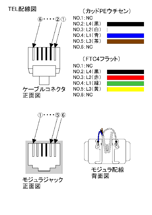 RJ11 WIRING DETAIL